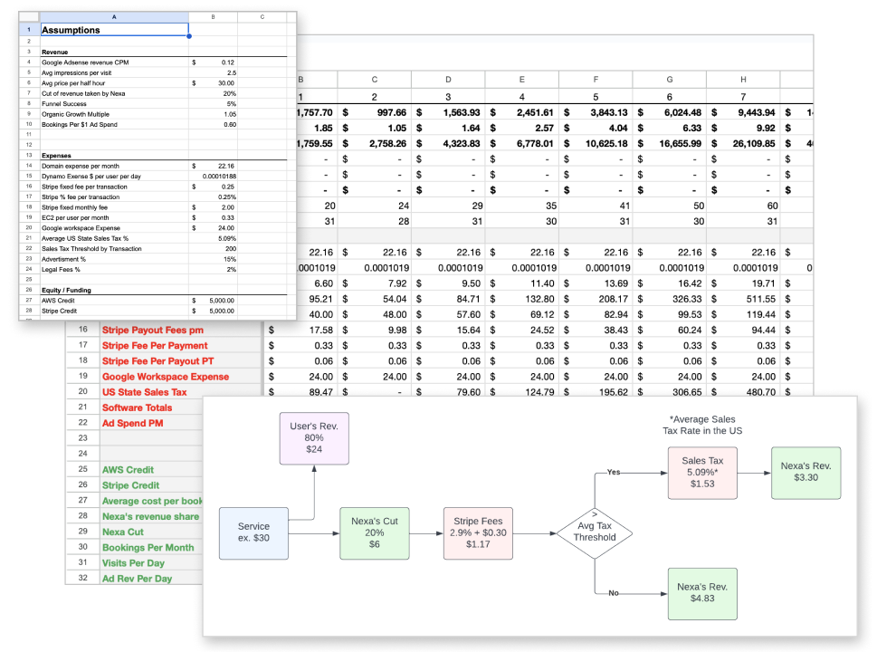 Excel Models